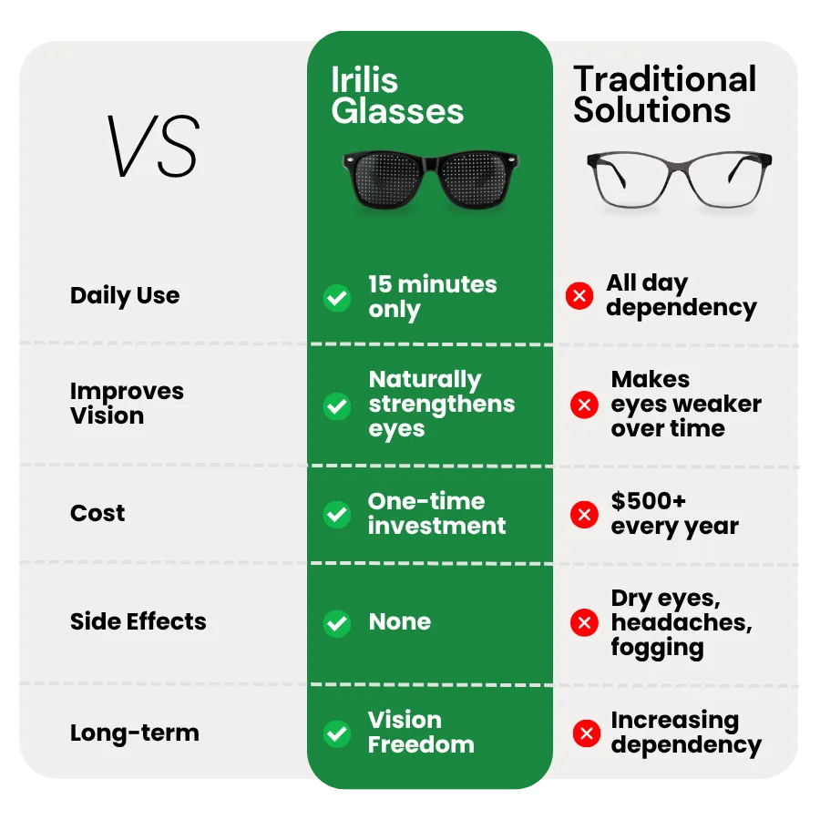 Irilis Correction Glasses