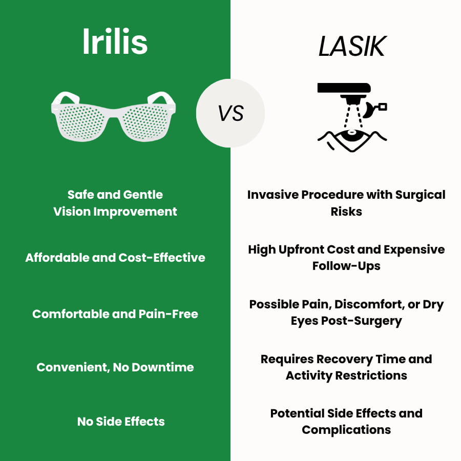 Irilis Correction Glasses